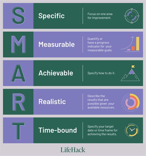 smart goals card sort|How To Write SMART Goals in 5 Steps (With Examples).